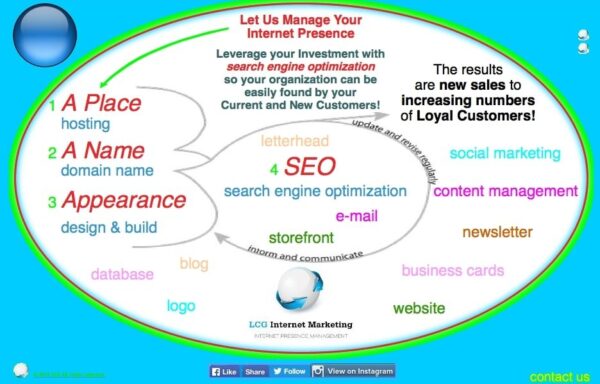 Small Business ‘DesignBuildSEO’ Custom Designed Website Package